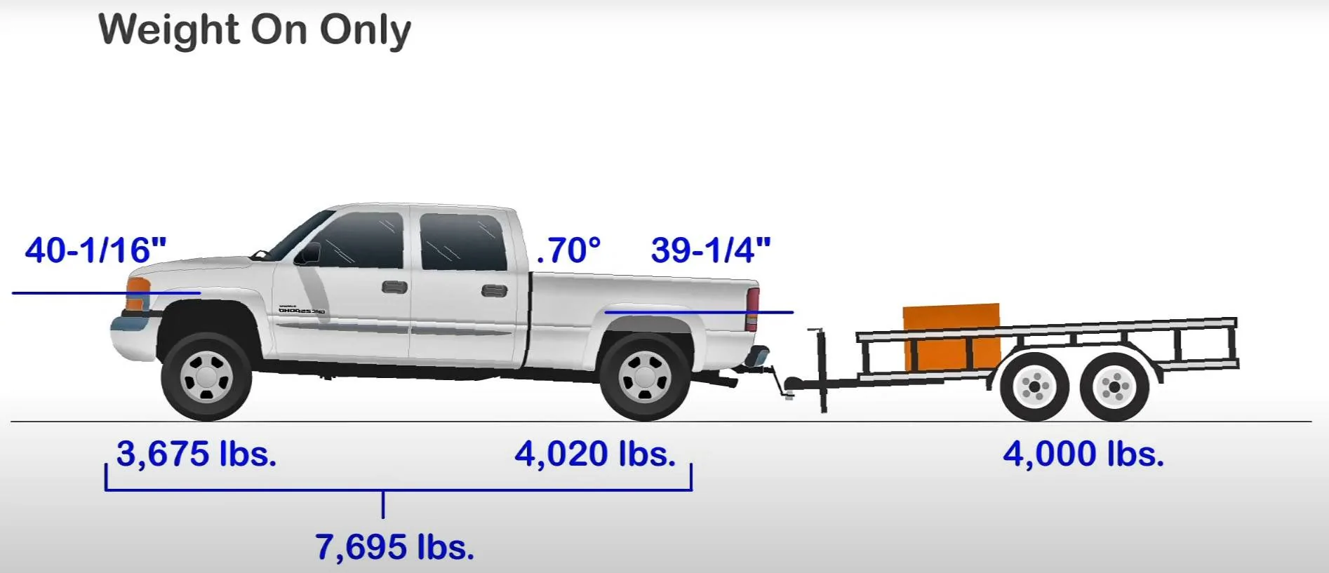 Jeep Wrangler JL Weight Distribution Hitch contraption basics Weight-Distribution-Hitch-02-regular-hitch