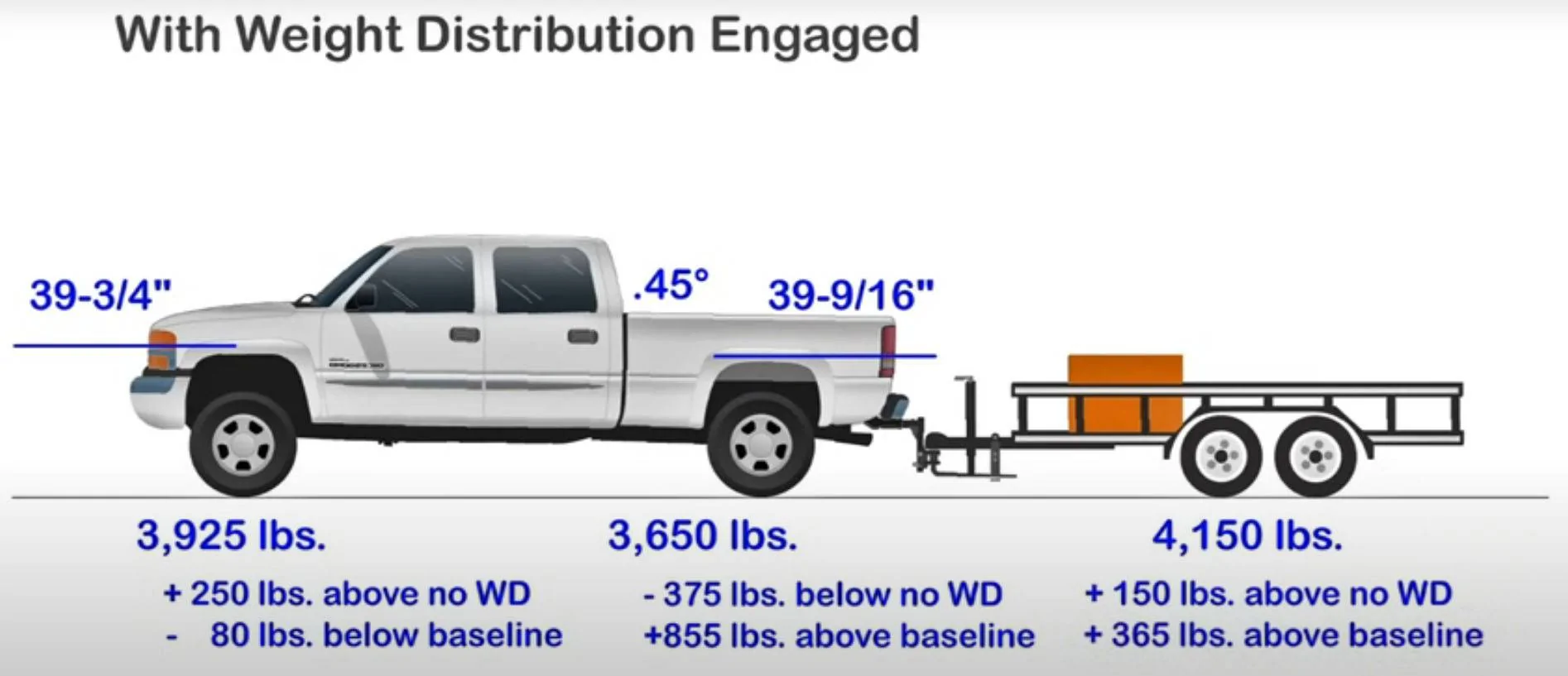 Jeep Wrangler JL Weight Distribution Hitch contraption basics Weight-Distribution-Hitch-02-WD-engaged