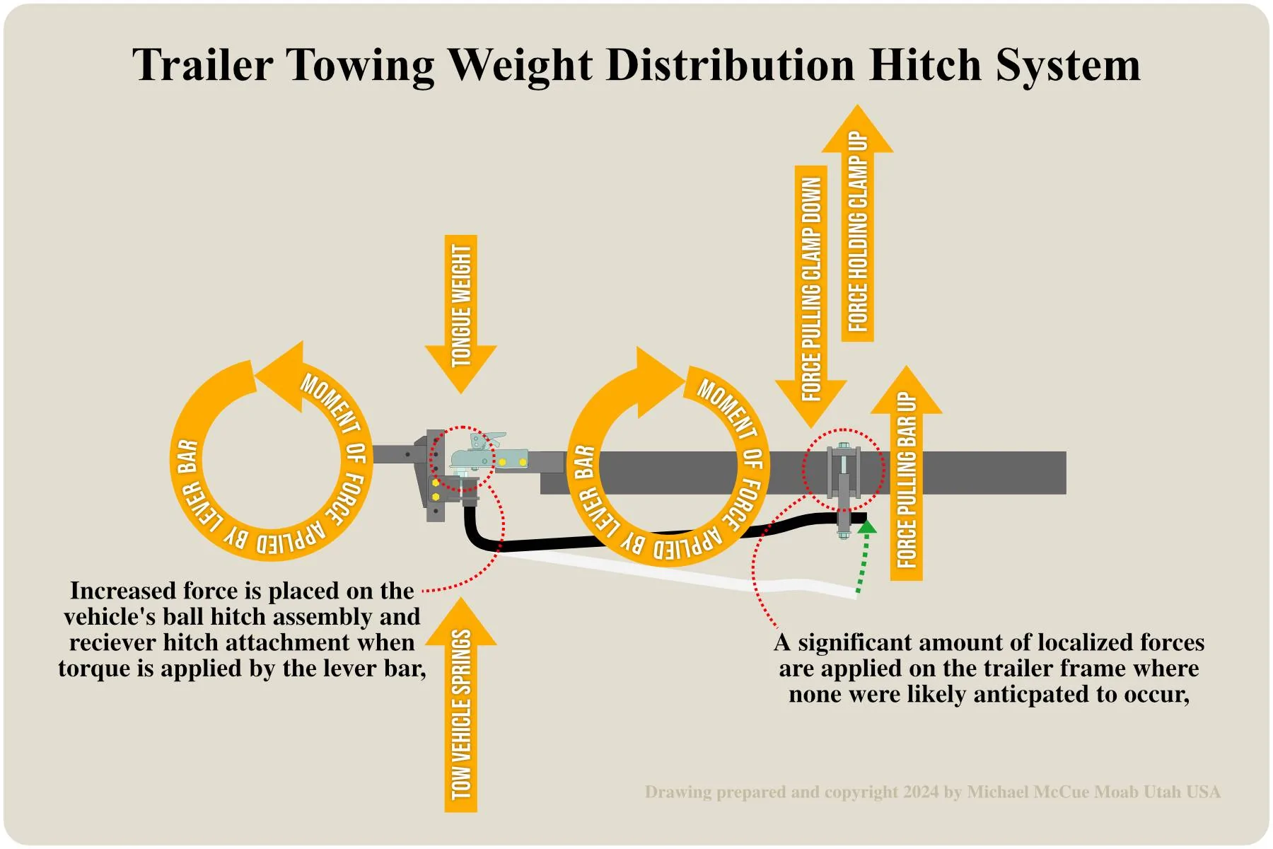Jeep Wrangler JL Weight Distribution Hitch contraption basics Traile-Hitch-Details-01A