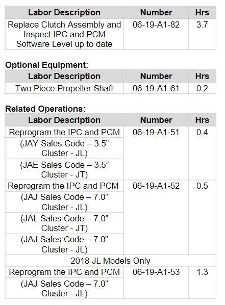 Jeep Wrangler JL Question for actual jeep technicians 19a