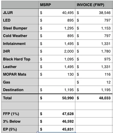 Jeep Wrangler JL Ask-A-Jeep-Dealer Thread Screen Shot 2018-01-13 at 9.03.01 AM