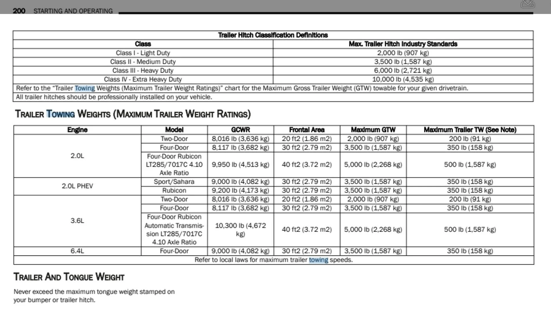 Jeep Wrangler JL 2024+ Towing Capacity Question 1720910019655-2x