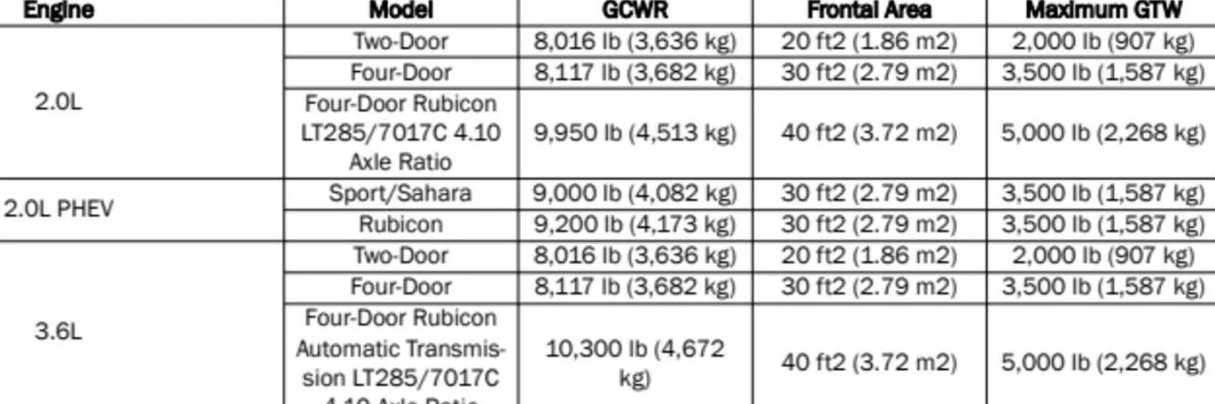 Jeep Wrangler JL 2024+ Towing Capacity Question 1720981562393-oo