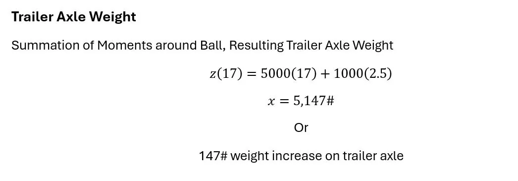 Jeep Wrangler JL Weight Distribution Hitch contraption basics 3