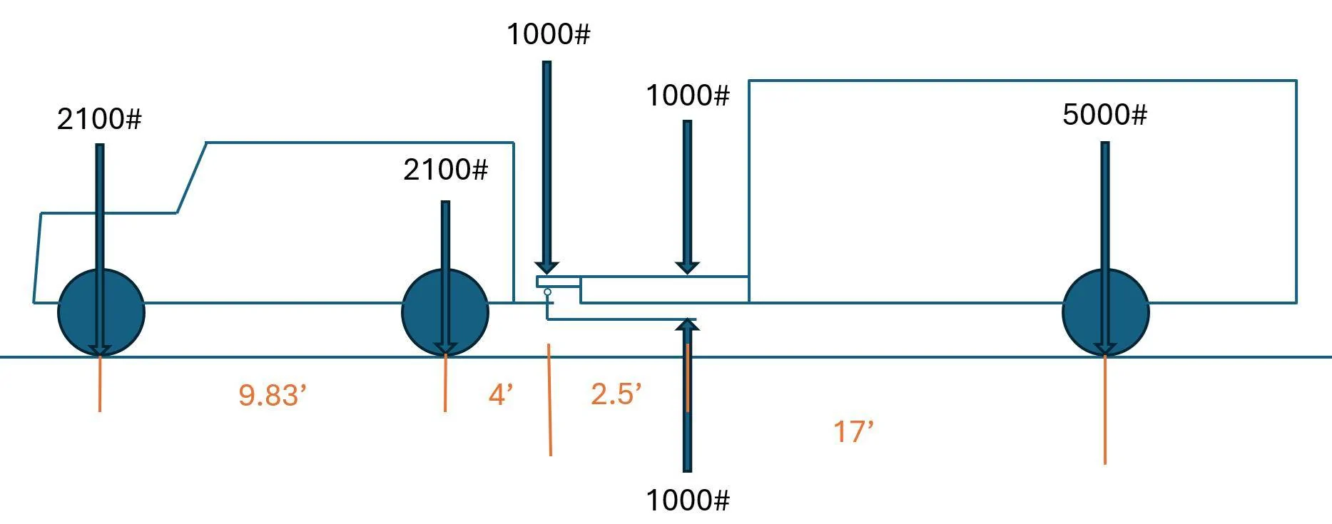 Jeep Wrangler JL Weight Distribution Hitch contraption basics diagram
