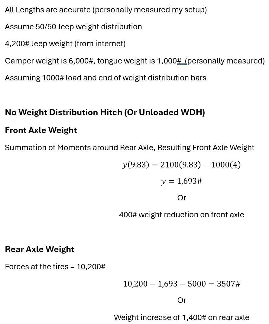 Jeep Wrangler JL Weight Distribution Hitch contraption basics 1