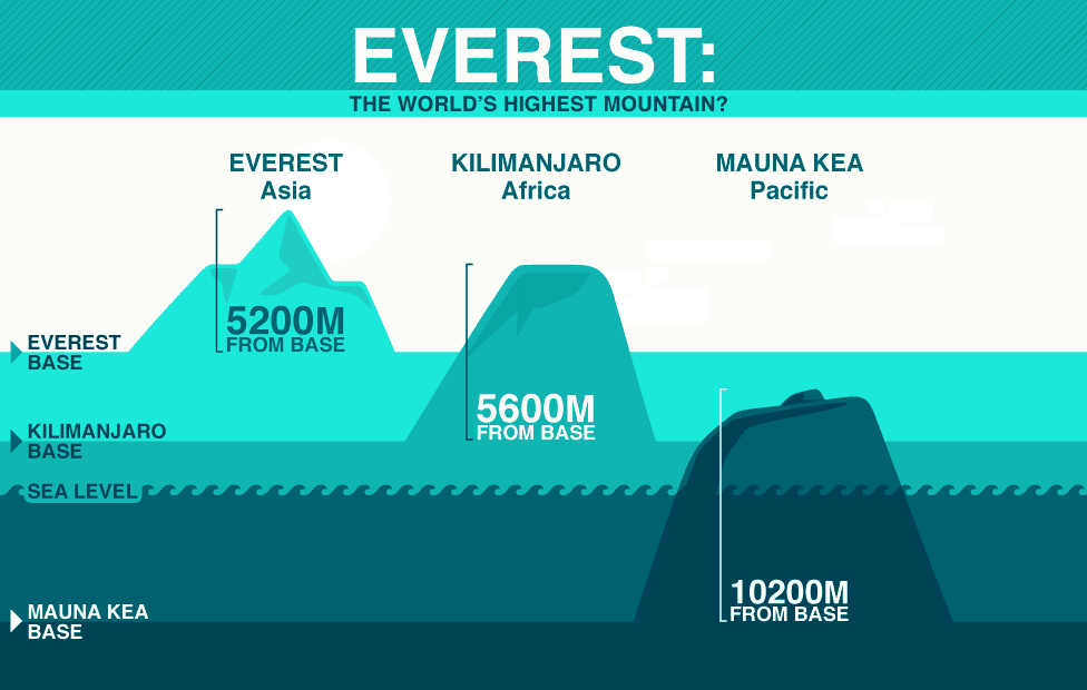 Jeep Wrangler JL 3.6 power loss at elevation t+Everest+is+NOT+The+Tallest+Mountain+in+The+World