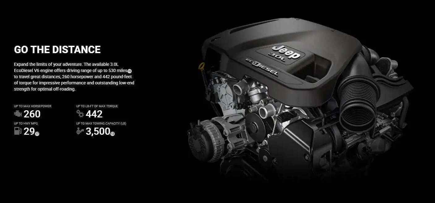 Jeep Wrangler JL EcoDiesel Manuals & Media Information (PDFs) 3.0L Jeep Description 16MAR2023