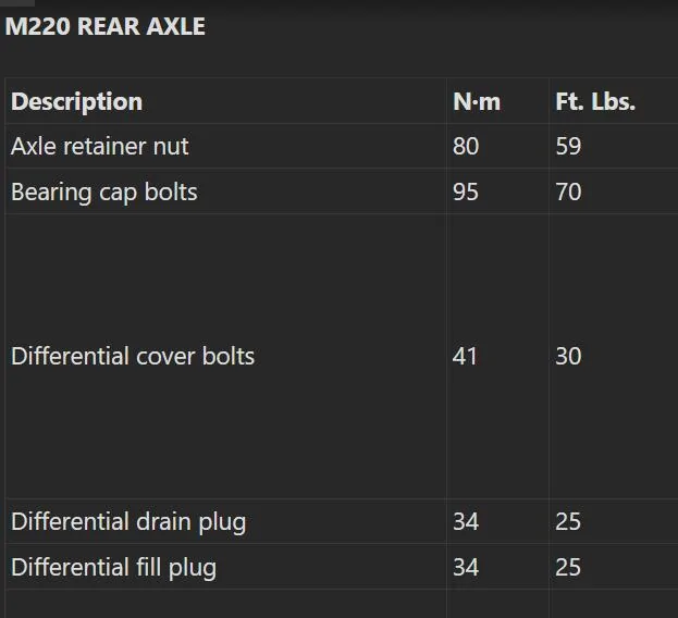 Jeep Wrangler JL Loose differential fill plugs 2023 Rubicon 1722895801196-uv