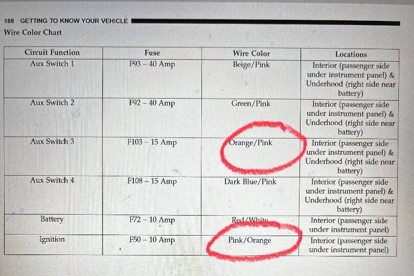 Jeep Wrangler JL Aux Switch Amp Ratings IMG_1551