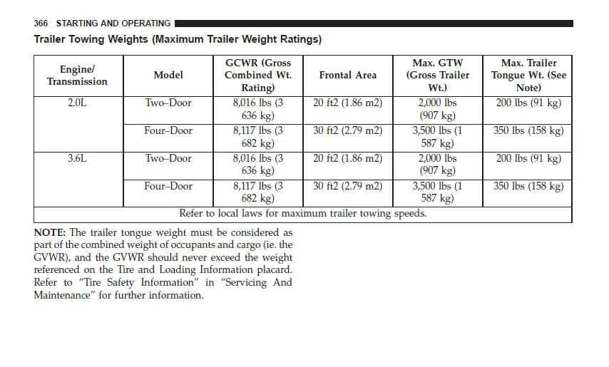 Jeep Wrangler JL Electric brake on towing package JLtowing