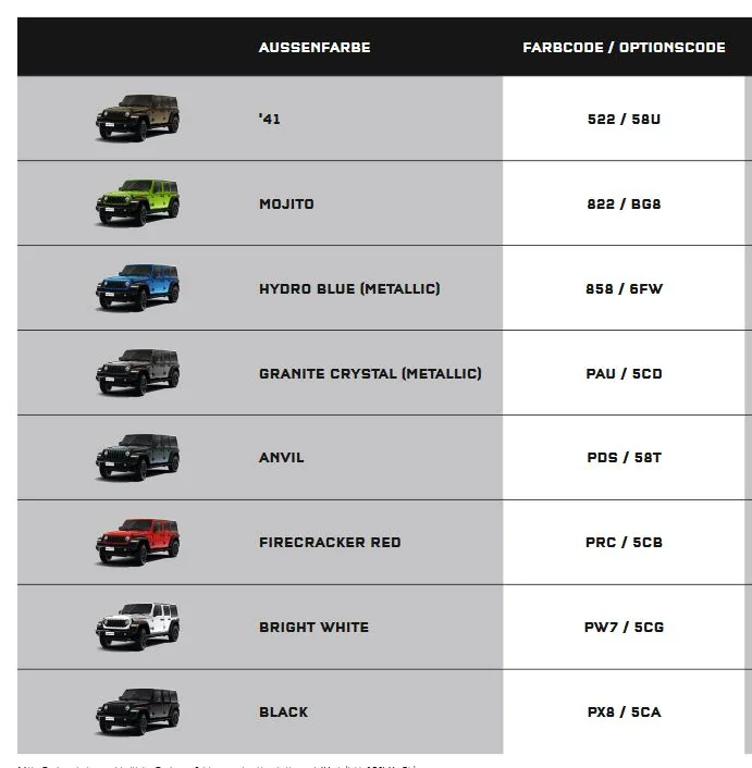 Jeep Wrangler JL Rumors re: 2025 Wrangler model Unbenannt