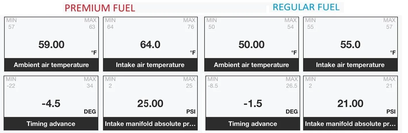 Jeep Wrangler JL Sold on 89 Octane PremiumRegularFuelComparison