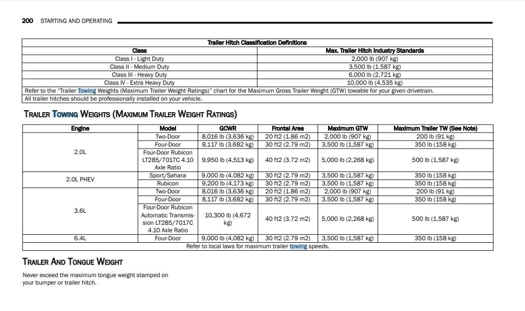 Jeep Wrangler JL Does Diesel increase towing capacity? SmartSelect_20240629_094736_OneDriv