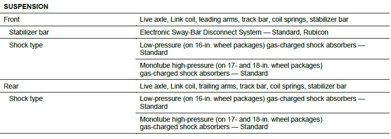Jeep Wrangler JL Suspension Recommendation 1725544588659-gx