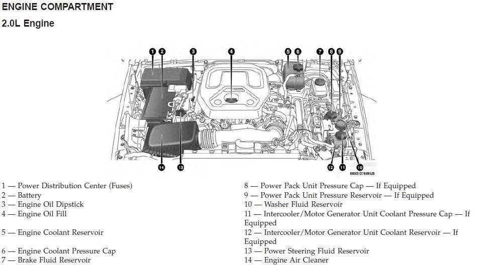 Jeep Wrangler JL 2021 Sahara Overheating on freeway coolant-