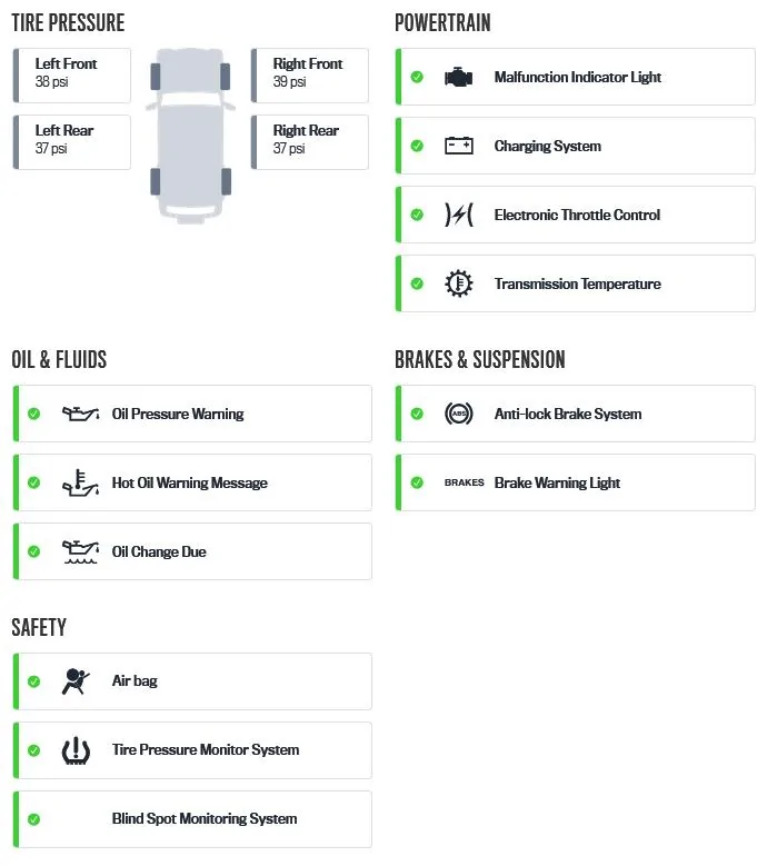 Jeep Wrangler JL FCA is watching you ... Alert Parameters