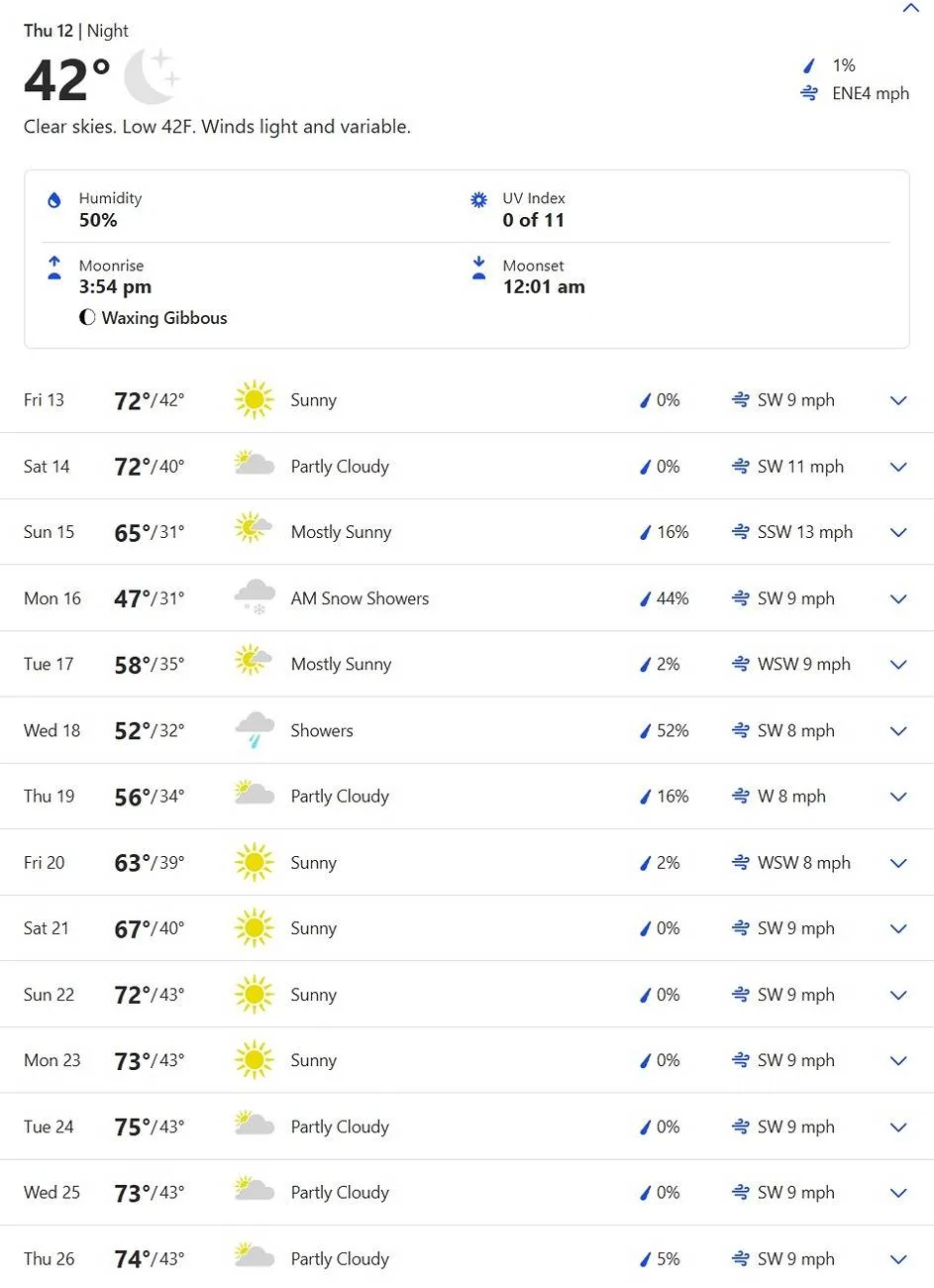 Jeep Wrangler JL Dusy-Ershim September? Huntington lake weather