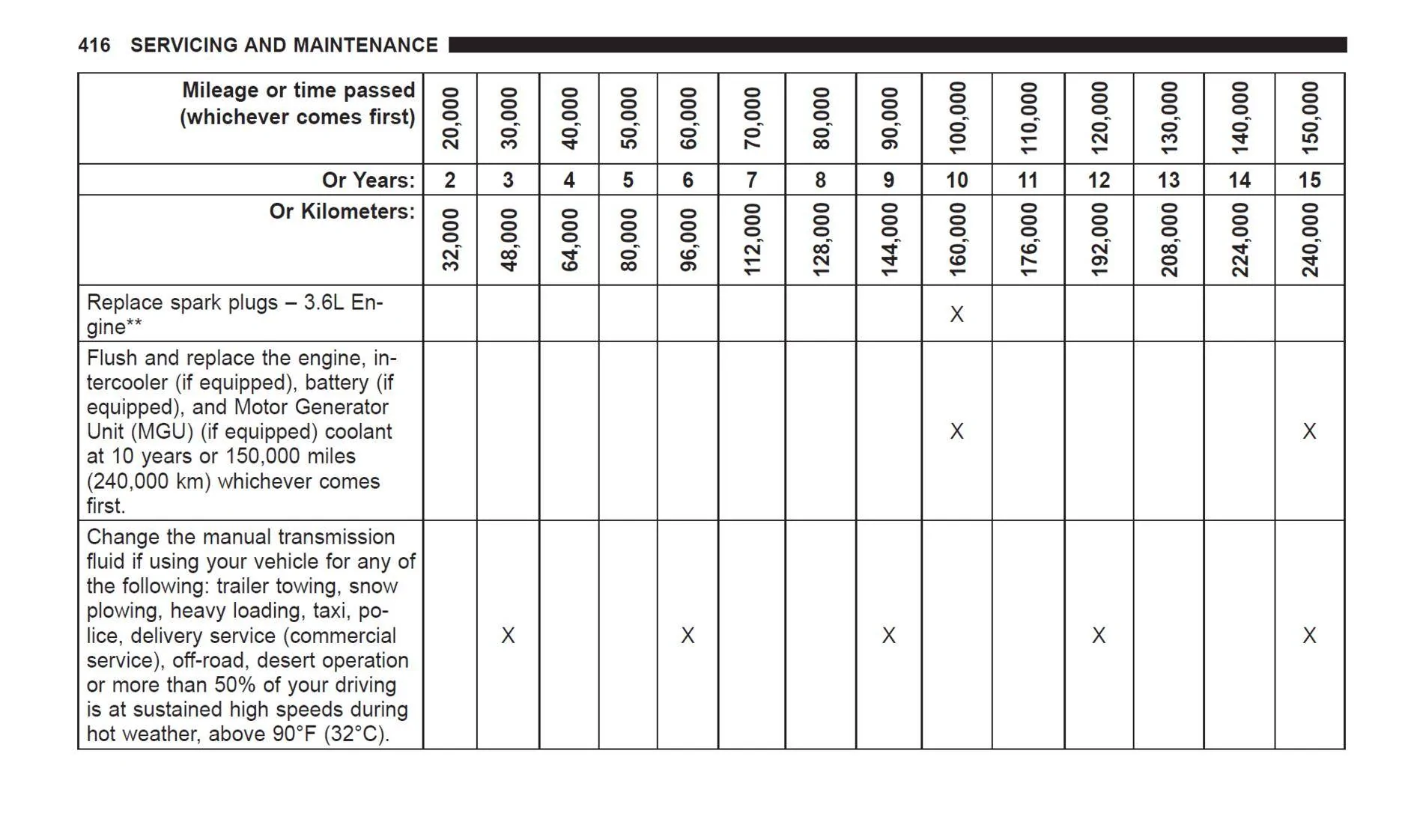 Jeep Wrangler JL Recommended Maintenance Schedule 1726258578581-pd