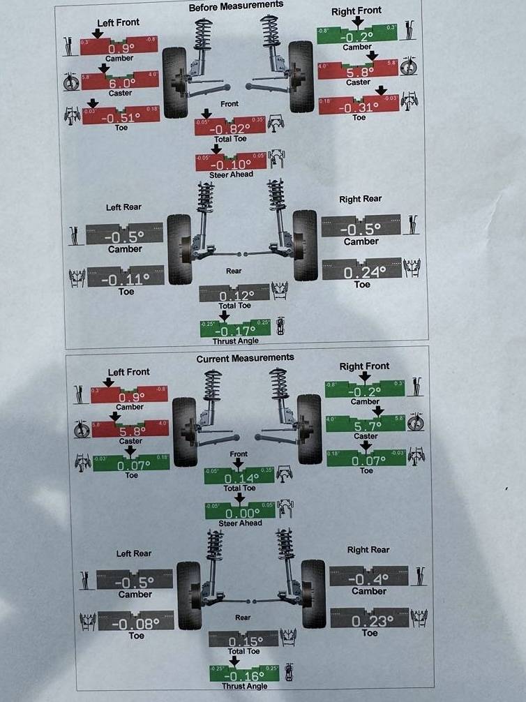 Jeep Wrangler JL Need some suspension advice IMG_0273