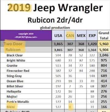 Jeep Wrangler JL Production Numbers for Bikini? IMG_4323