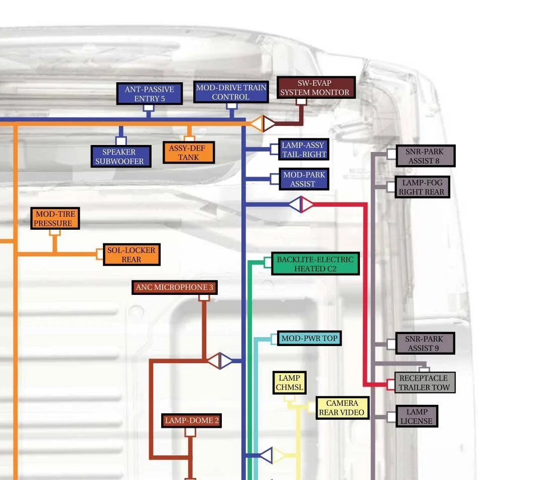 Jeep Wrangler JL Module location : Park Assist? Screenshot 2024-09-24 104319