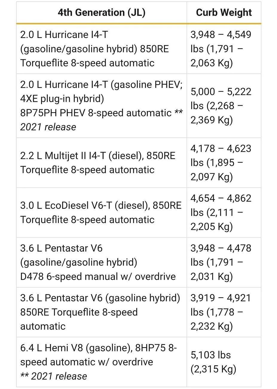 Jeep Wrangler JL Weight difference turbo vs V6 1000033769