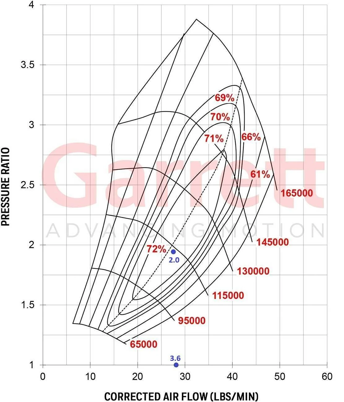 Jeep Wrangler JL 2.0 Torque Curves 1633456365688-png-jpg
