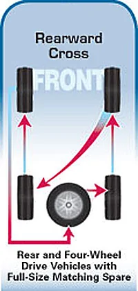 Jeep Wrangler JL Question on 1st Tire Rotation IMG_0279