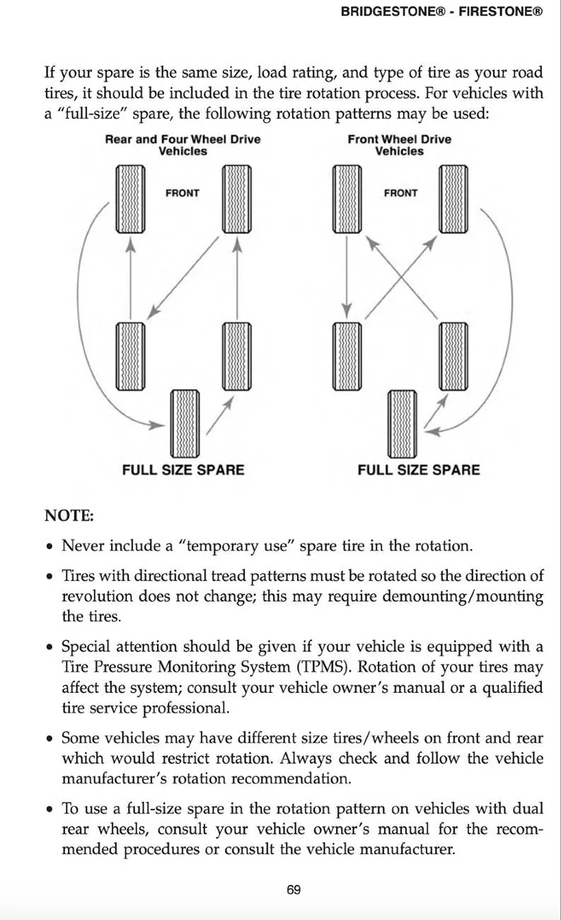 Jeep Wrangler JL Question on 1st Tire Rotation Snip_TEMP0001