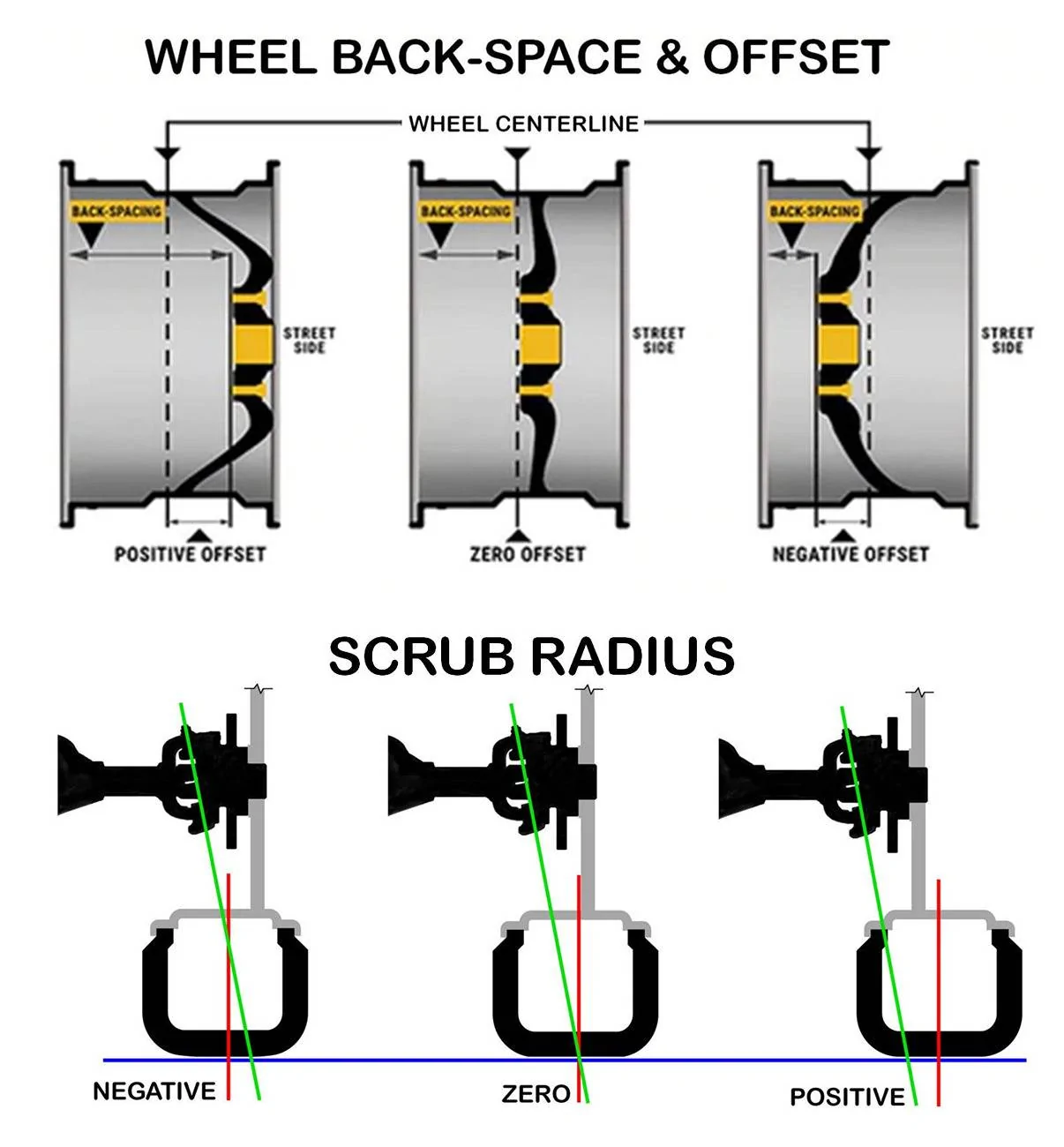 Jeep Wrangler JL Backspacing? Offset?? Will my new wheels cause my tires to rub? BackSpaceOffsetScrubRad