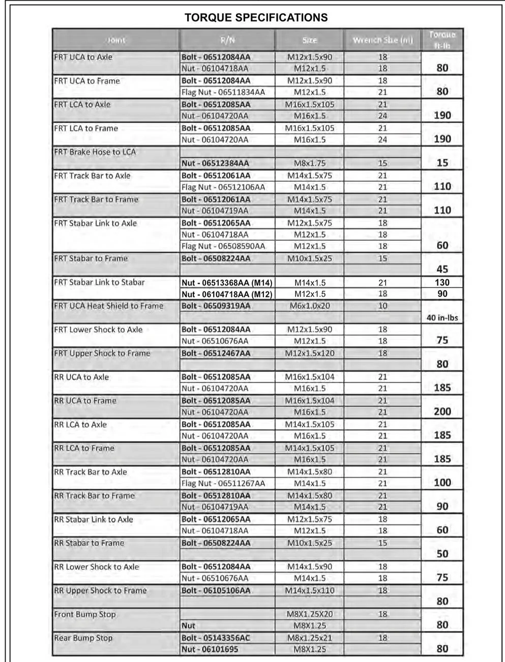 Jeep Wrangler JL Torque Specs Help IMG_1943