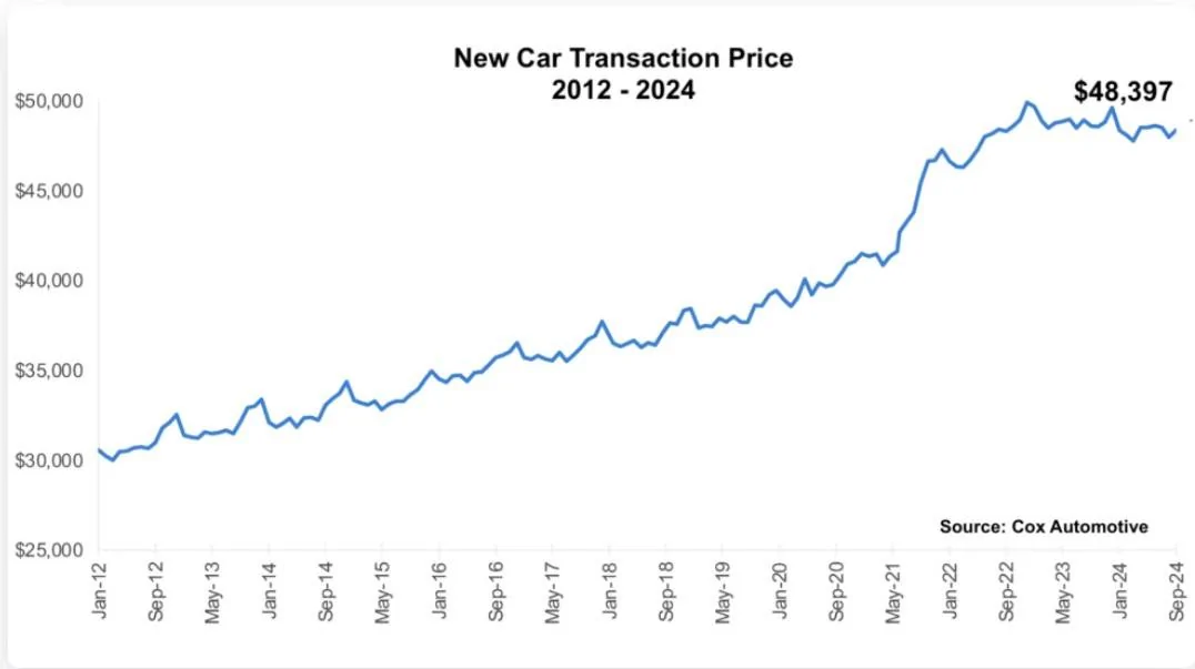 Jeep Wrangler JL Viscosity Breakdown in Oils new car prices