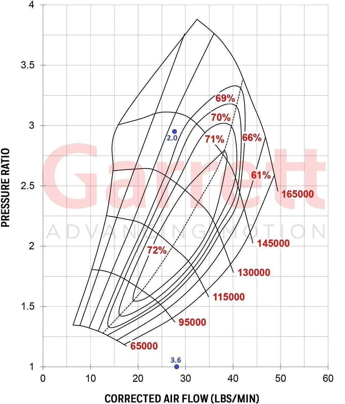 Jeep Wrangler JL 2.0 Torque Curves 1633456365688-png-jpg
