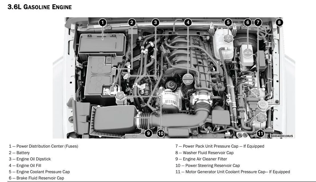 Jeep Wrangler JL Correct Mopar Coolant Engine Fluids