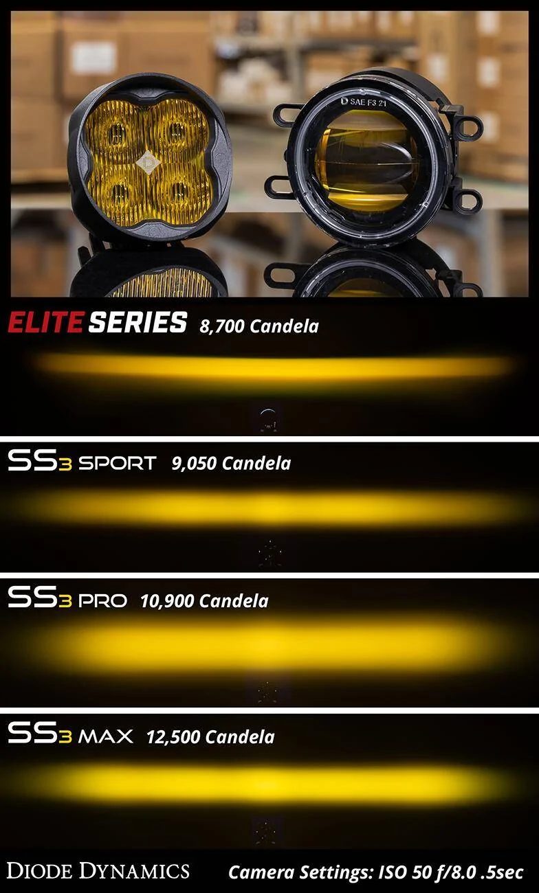 Jeep Wrangler JL Amber LED Fog Lights ES_SS3_Creative_Collage_Yello