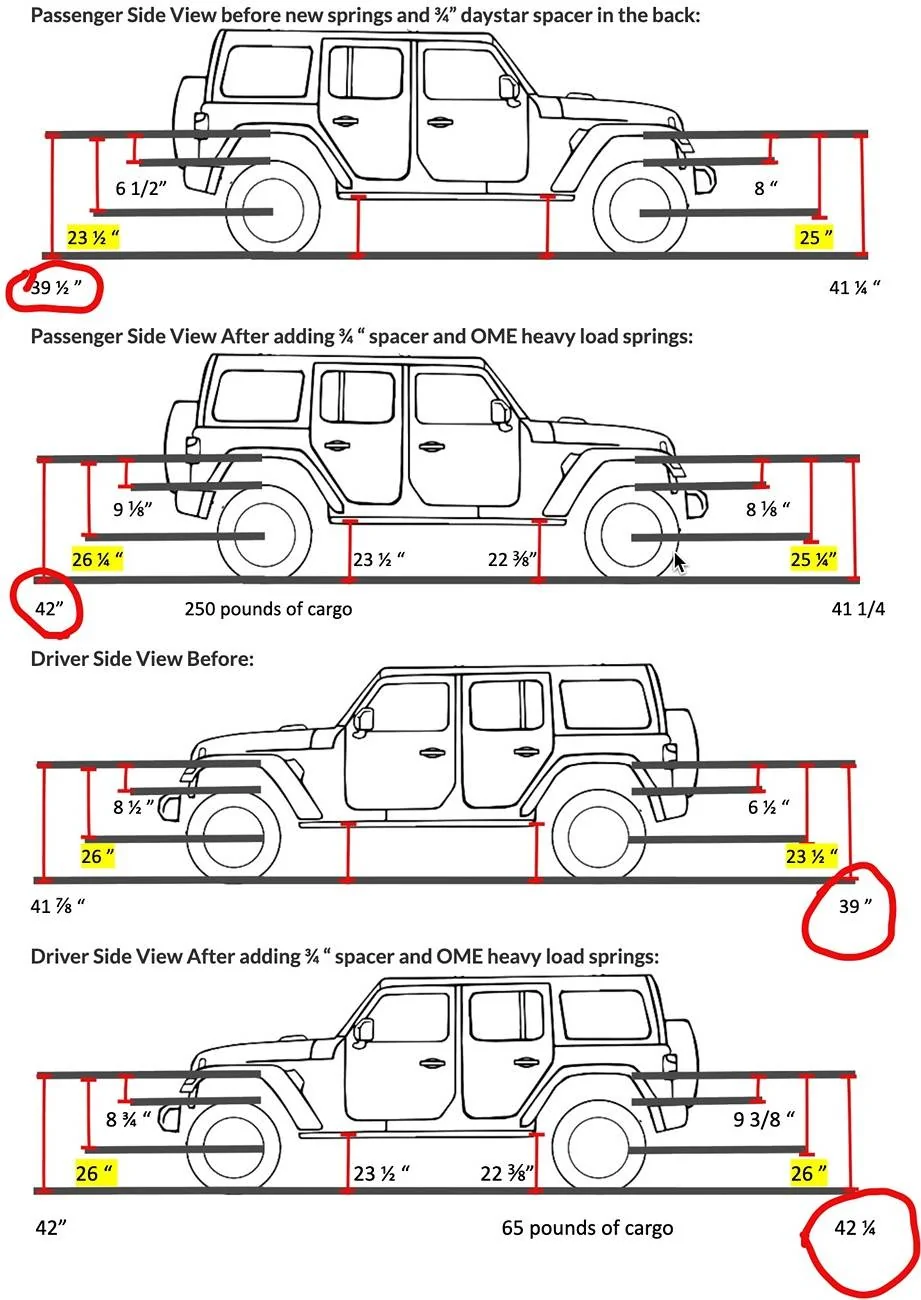 Jeep Wrangler JL Sagging in rear, spring replacement Jeep added springs