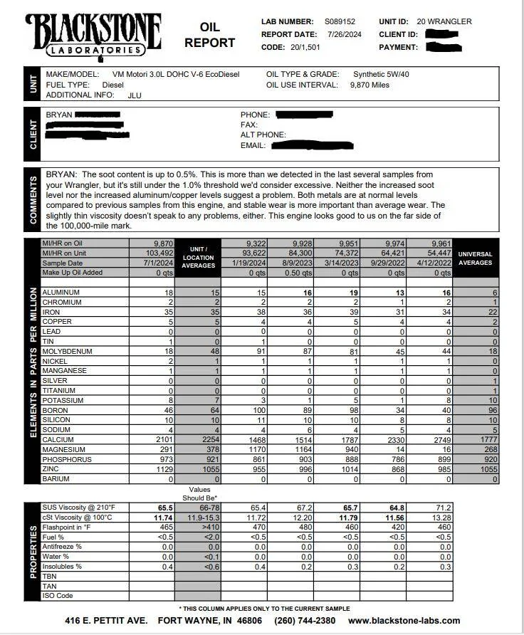 Jeep Wrangler JL Oil Analysis Thread - 3.0 EcoDiesel 1734125463467-cl