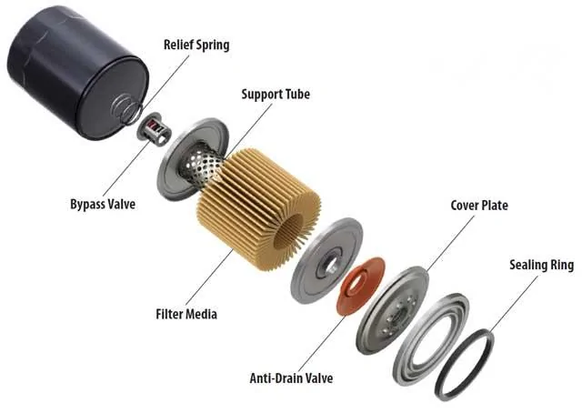 Jeep Wrangler JL 3.6 longevity solution filter