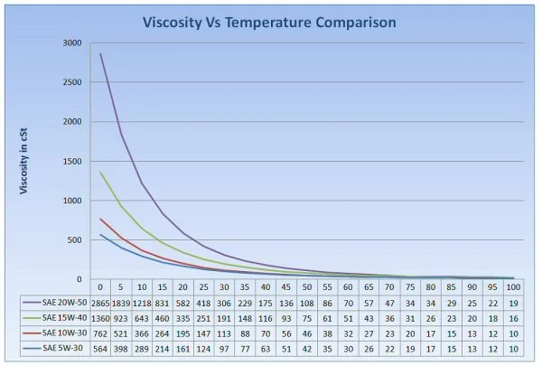 Jeep Wrangler JL Jeep Junkie's questions graph_4_viscosity_comparison
