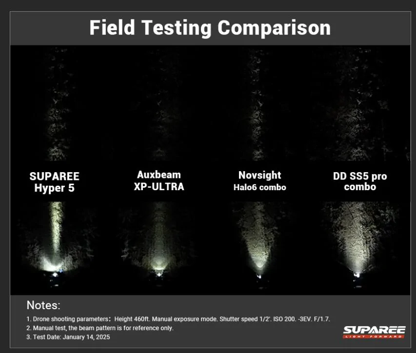 Jeep Wrangler JL What do you think of this off-road lights (Suparee)? field test1