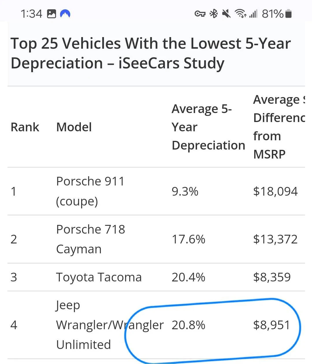 Jeep Wrangler JL Jeep Values - Massive Decline 1000056140