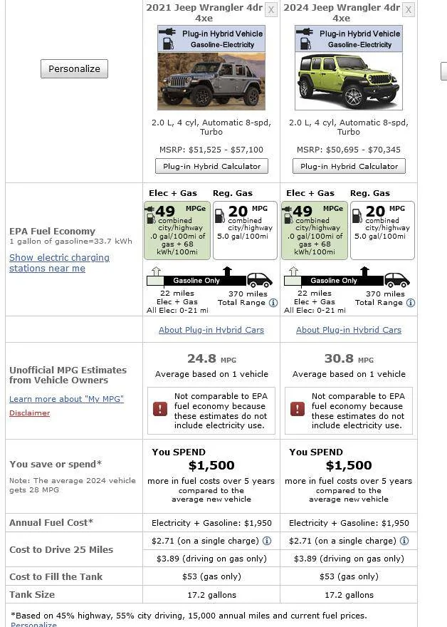 Jeep Wrangler JL 2021 vs. 2024 MPG 1738615841315-65
