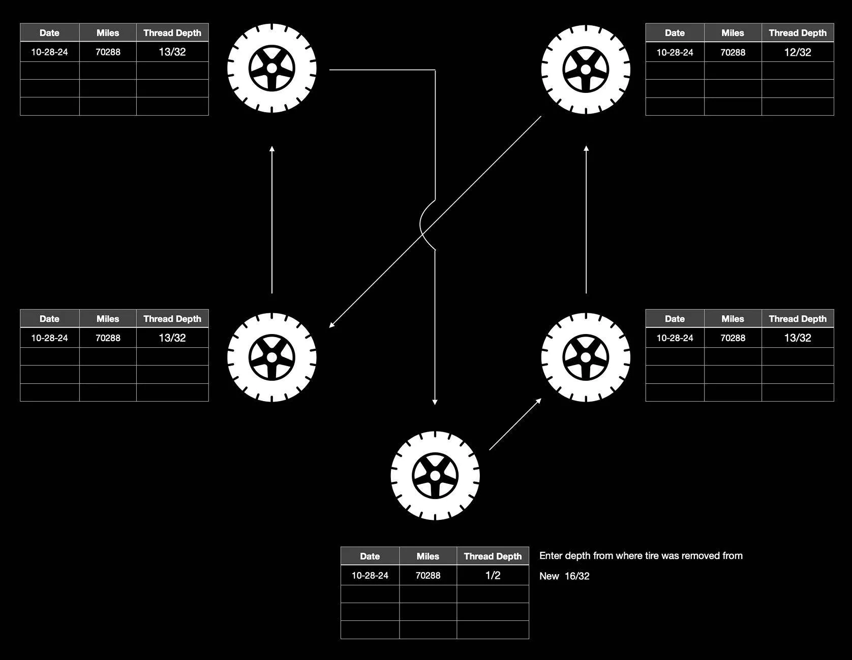Jeep Wrangler JL Five wheel tire rotation pattern Pasted Graphic