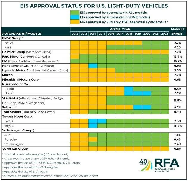 Jeep Wrangler JL E88 Fuel Okay for 3.6? 1739083060567-iy