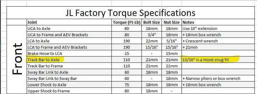 Jeep Wrangler JL Jeep specific tools? 1739459393600-70