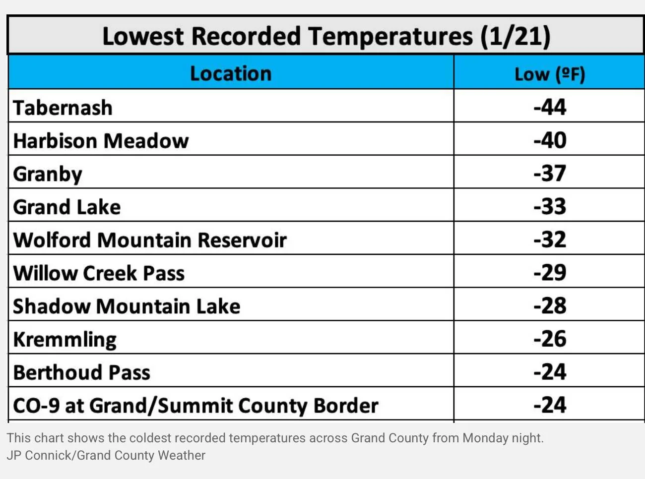 Jeep Wrangler JL How cold is it where you live? IMG_0301