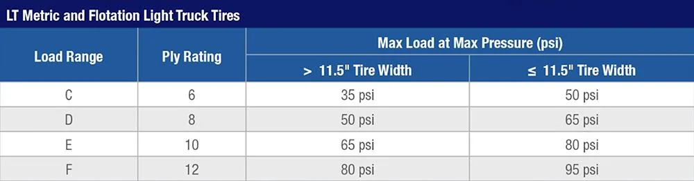 Jeep Wrangler JL BFG KO3 315/70R17 F2 1740791280980-ci