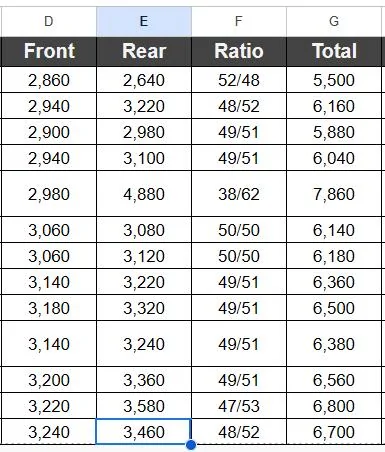 Jeep Wrangler JL JL weight distribution % 1742222255405-8f