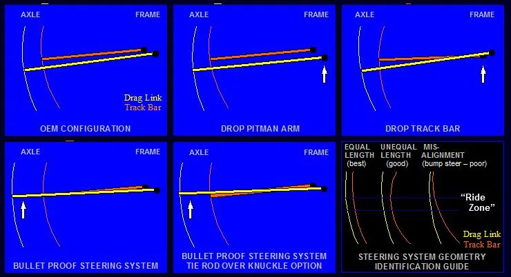 Jeep Wrangler JL Why do I have bump steer? Screenshot 2025-03-17 115837